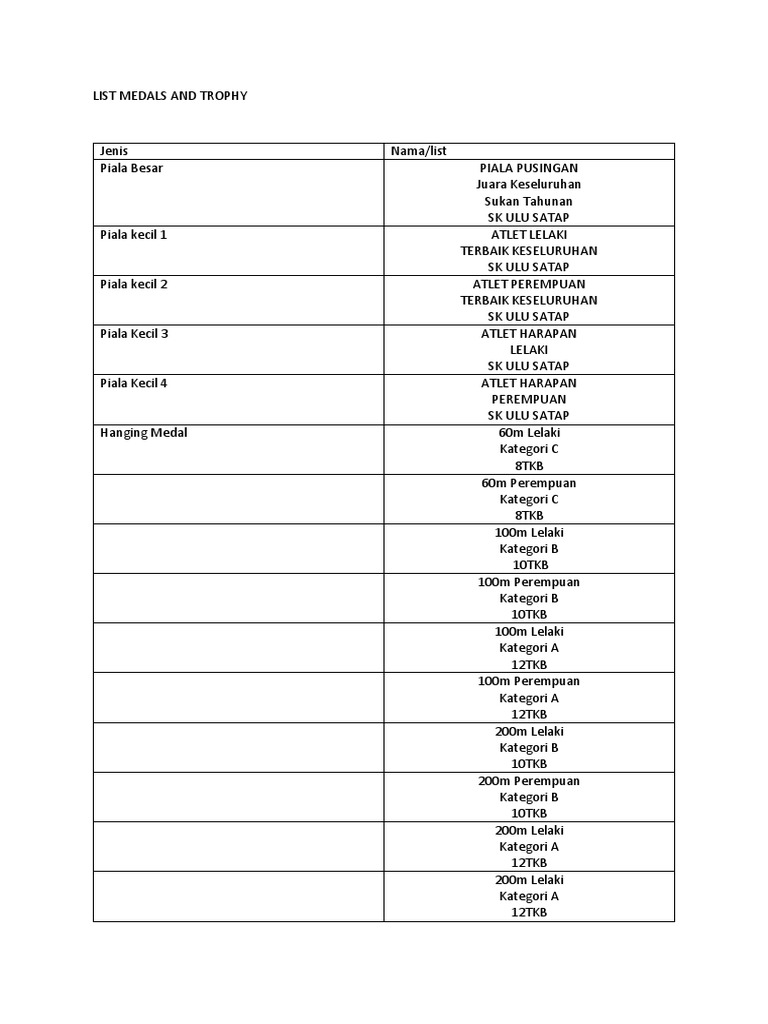 List Medals and Trophy | PDF