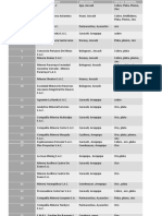 Empresas mineras Perú ubicaciones minerales