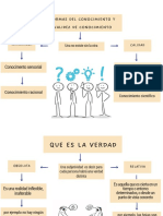 Gráfico de Mapa Conceptual Simple Azul