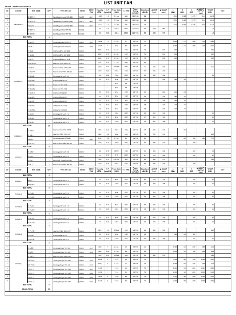 Liste des ventilateurs Wisma Barito | PDF | Maison et jardin