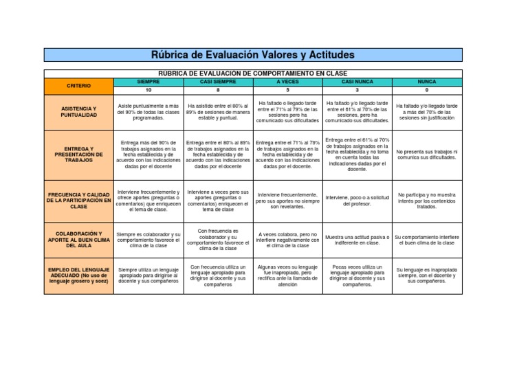Rúbrica para evaluar el comportamiento y valores de los estudiantes en el aula | PDF ...