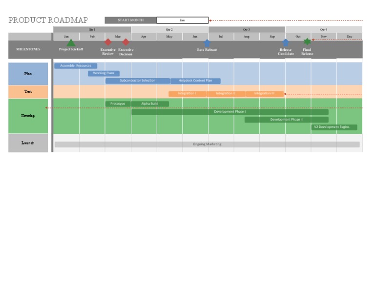 Product Roadmap Template in Excel | PDF