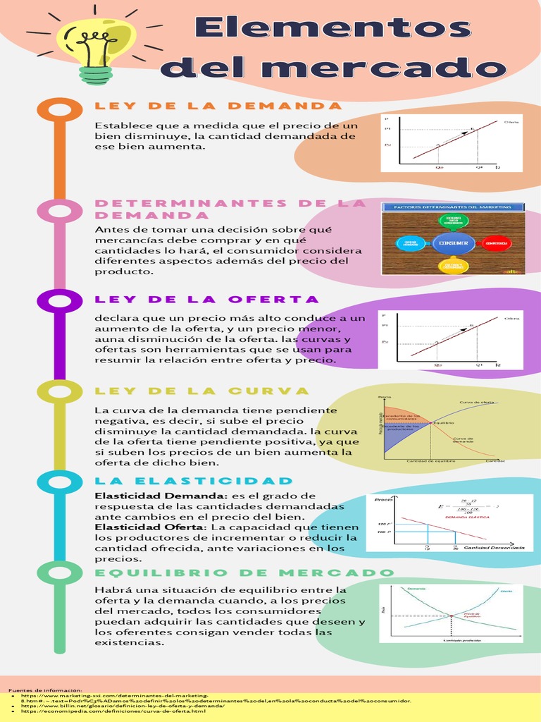 Leyes de Oferta y Demanda en Economía | PDF | Oferta (economía ...