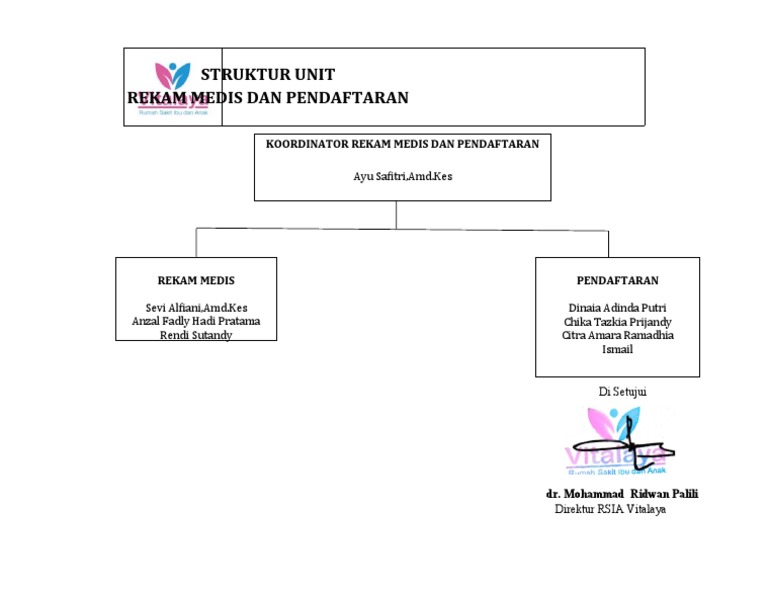 Struktur Unit RM Dan Pendaftaran | PDF