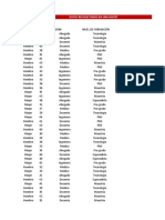 Tablas de Frecuencias Con T Dinámica