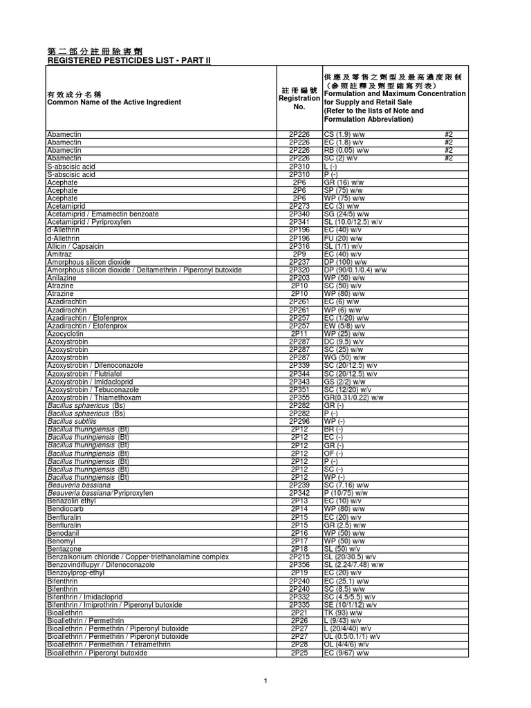 Registered Pesticides List Part II PDF Agricultural Chemicals