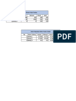 Data Dan Normalisasi