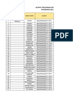 Output Lansia PKL Um