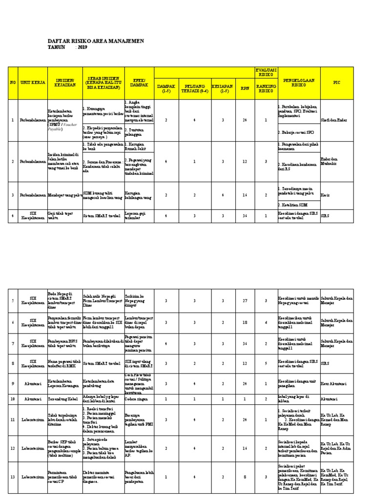 Risk Register | PDF