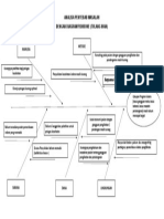 ANALISA PENYEBAB MASALAH (FISHBONE) Indera