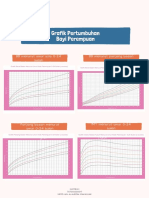 Grafik Pertumbuhan Bayi Laki-Laki Dan Perempuan-2