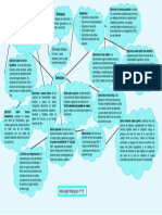 Mapa Conceptual Gimnasia Mariangel