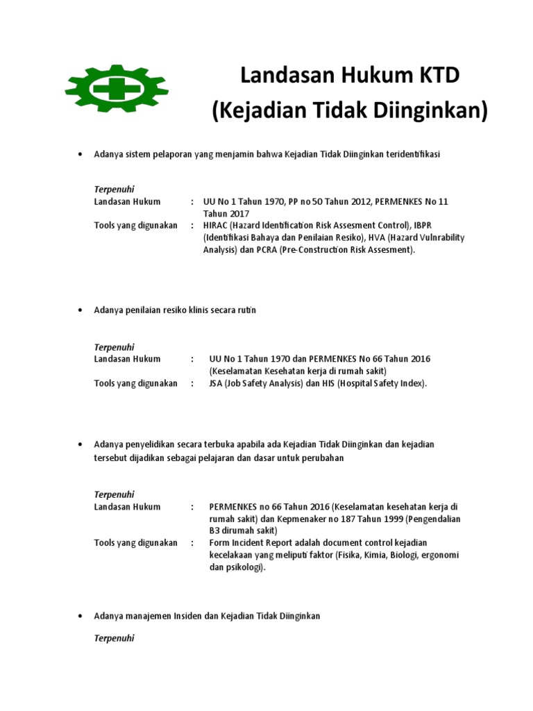 Landasan Hukum KTD (Kejadian Tidak Diinginkan) : Terpenuhi | PDF
