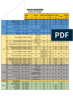 Raha Product List & Standards