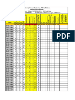 M3 - MID-1 Marks - CHME-2022-23