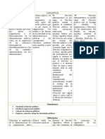 DERECHO ADMINISTRATIVO Semejanzas y Diferencias