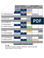 Project Responsibility Assignment Matrix