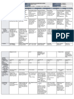 DLL All Subjects 2 q2 w1 d3