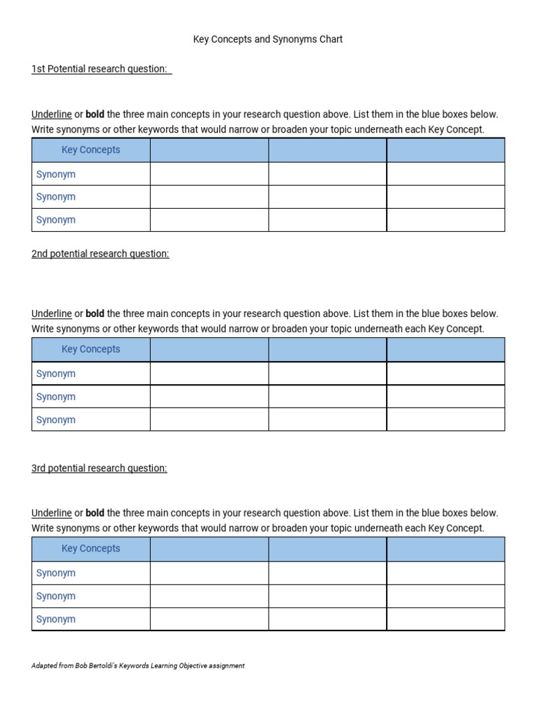Key Concepts and Synonyms Chart PDF
