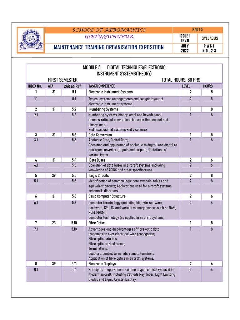 Module 5 Dteis Syllabus PDF Optics Optical Fiber