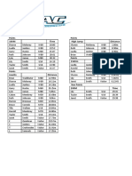 Results 3rd January 2023