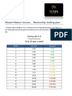 Market Makers Secrets Mentorship Trading Plan - Notes