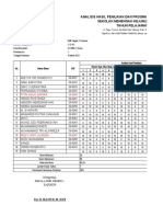 Analisis UH Dan Remedial X DRBK Semester Genap