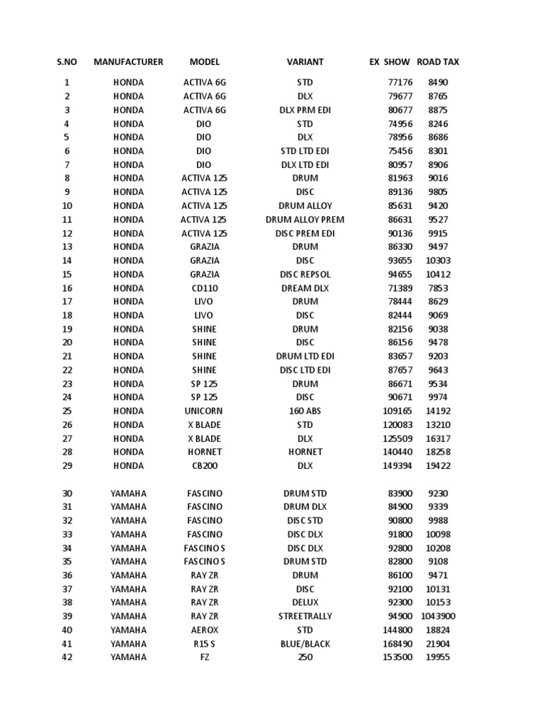 Price List 2022 PDF Motor Vehicle Manufacturers Of The United