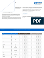 MCB Ratings For Led Luminaires