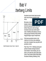 Mektan I (Bab-V Atterberg Limits)