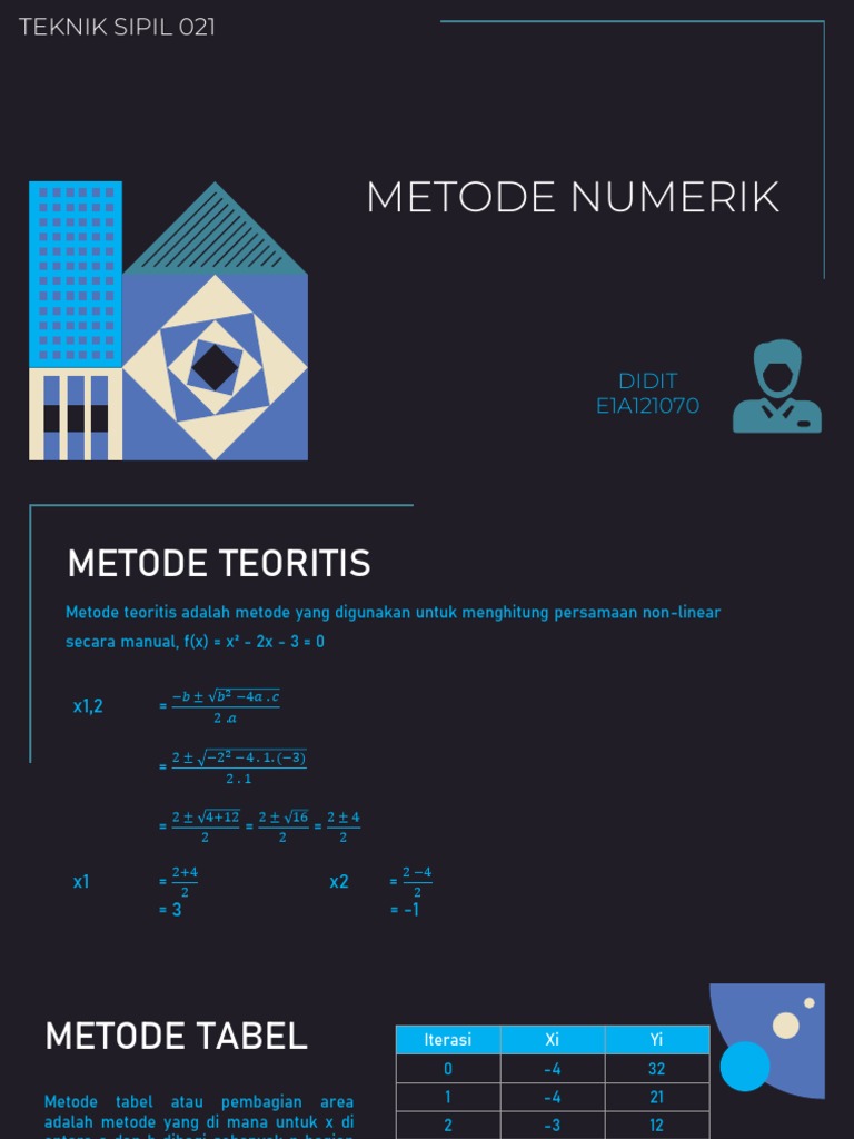 Metode Numerik untuk Penyelesaian Akar | PDF