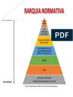 Jerarquia Normativa