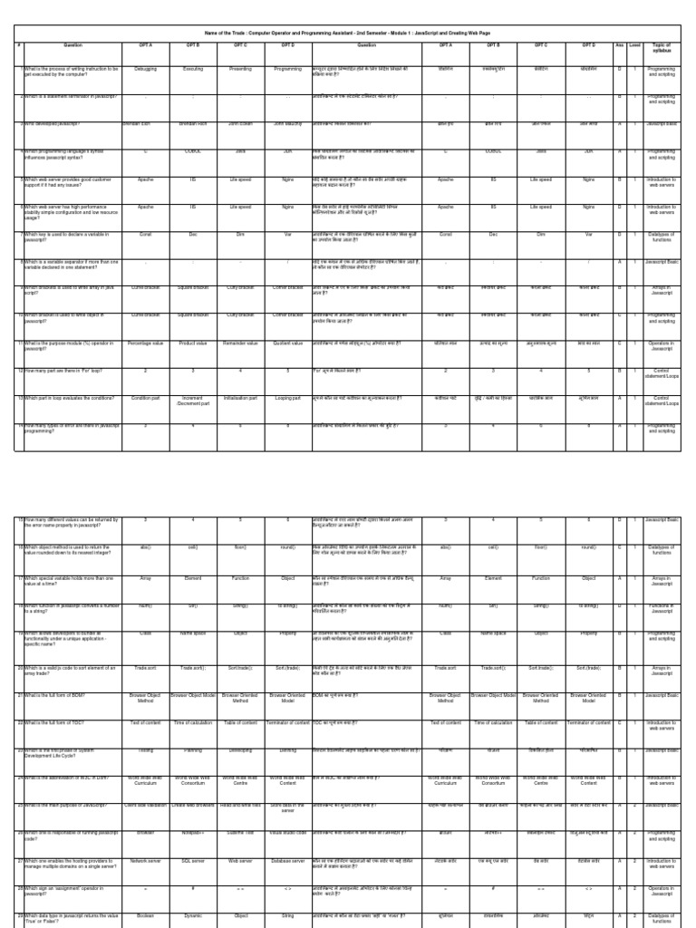 COPA - 2nd Sem New Update | PDF