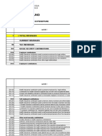 Health Fund 1992-2022