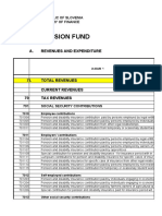 Pension Fund 1992-2022