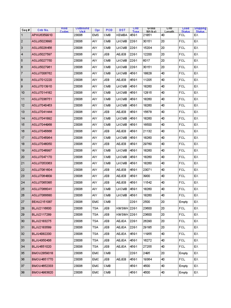 Container Shipping Manifest Detailing Voyage Information and Container