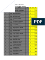 Data Siswa Tapel 2021-2022