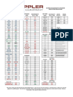 Machinabilty Tables DGC