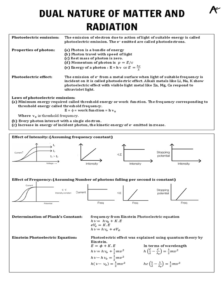 Dual Nature Short Notes PDF Photoelectric Effect Photon