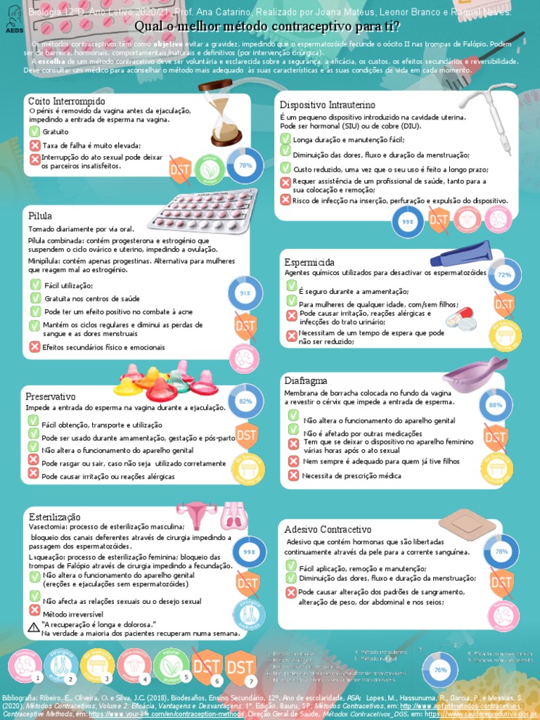 Métodos Contraceptivos: Tipos e Eficácia | PDF | Anticoncepcionais ...