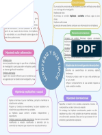 Tipos de Hipotesis