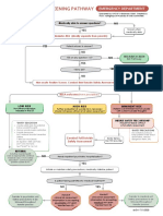 Suicide Risk Screening Pathway Ed Youth Asq Nimh Toolkit