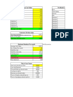 Zero Rupee Marketing Worksheet