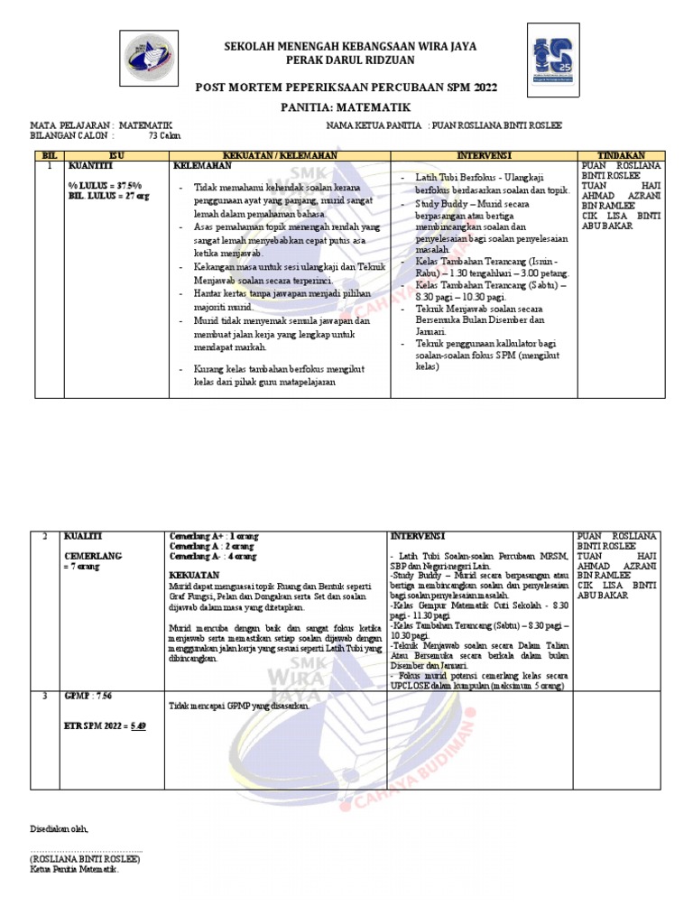 Post Mortem Percubaan SPM Math 2022 | PDF