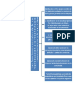 Funciones sociales de la escuela