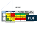 Matriz de Risco