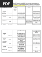 Uts Assignment 1