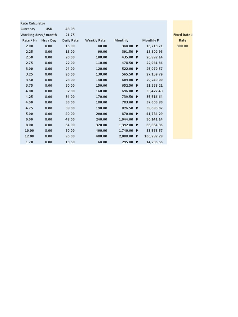 Salary Rate PDF Foreign Exchange Market International Finance