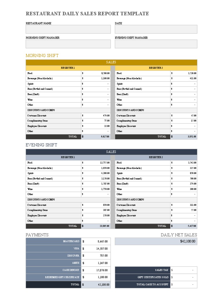 Restaurant Daily Sales Report Template | PDF | Drink | Gift Card