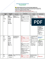 AMPRAHAN UNIT INFEKSI RSUP HAM Rabu 23 November 2022